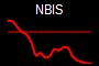 NBIS